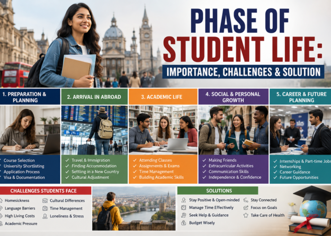 Phase of Student Life: Importance, Challenges & Solution